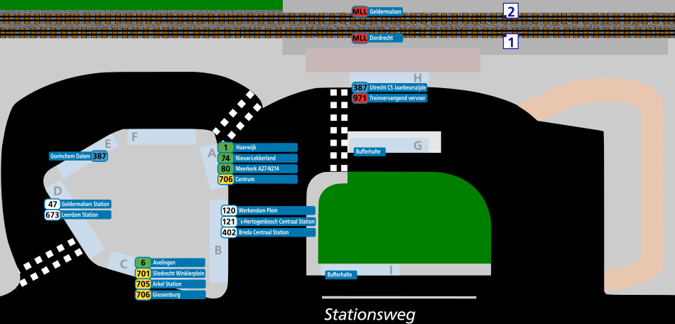 Perronindeling